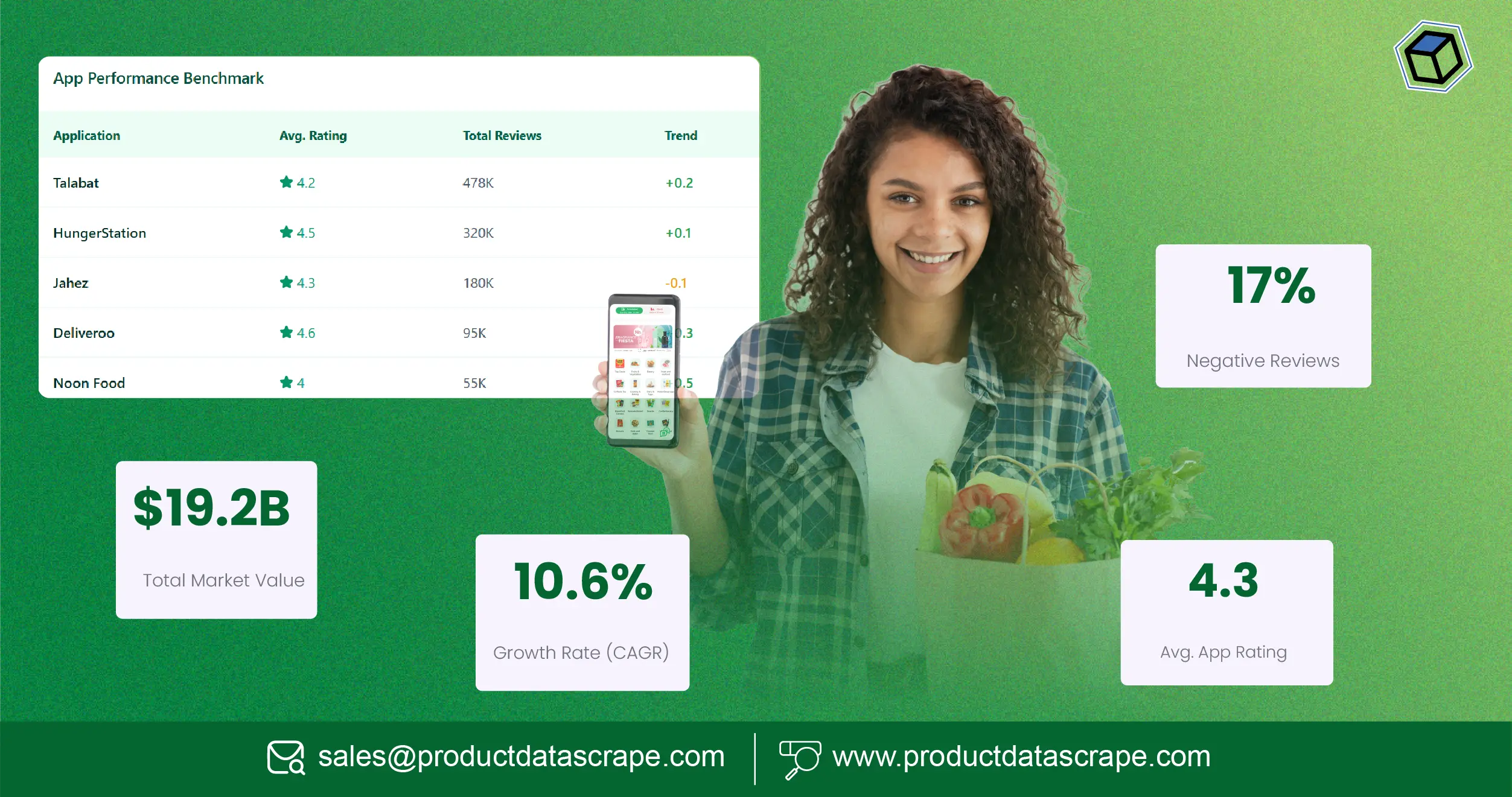 Inside GCC Delivery App Review Databases for Market Insights